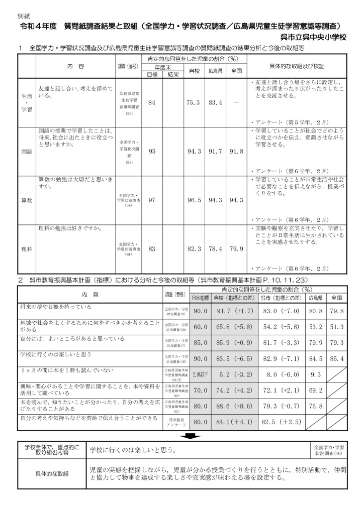 03-別紙　呉中央小のサムネイル